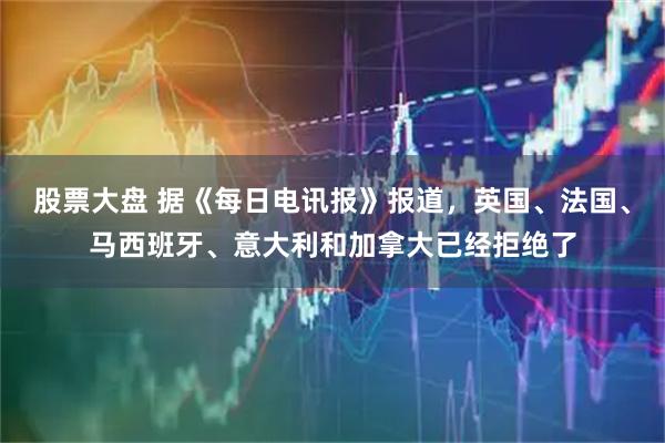 股票大盘 据《每日电讯报》报道，英国、法国、马西班牙、意大利和加拿大已经拒绝了